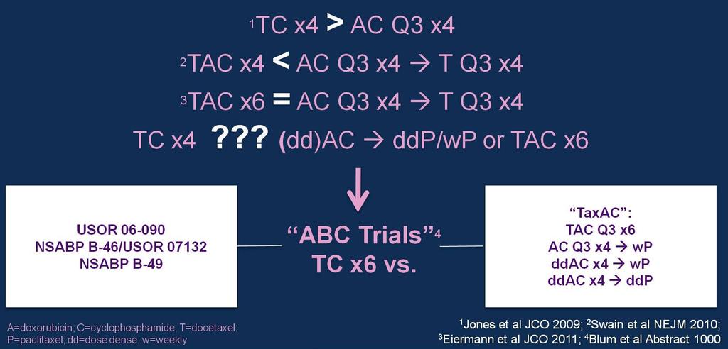 Slide 12 ABC Trials