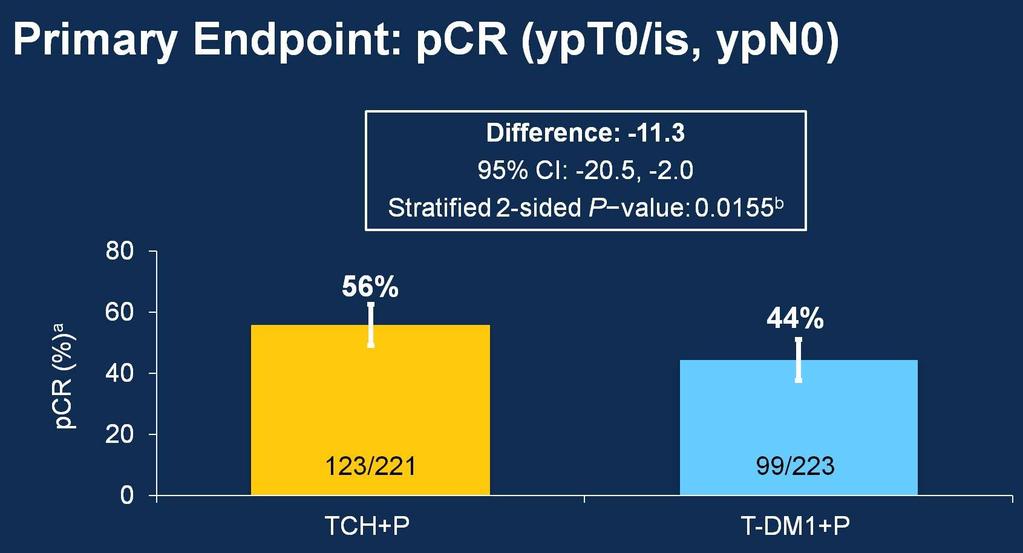 Primary Endpoint: