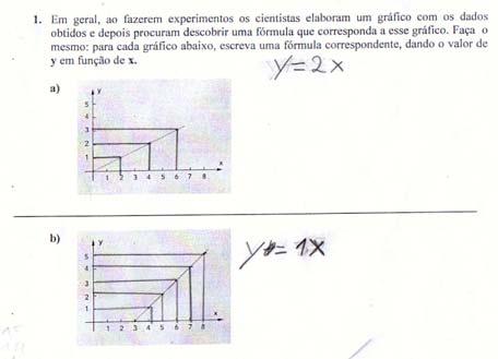 das ordenadas e abscissas, como podemos observar nas figuras 2, 3 e 4, listadas abaixo: Figura 2: Conversão do RG RF na atividade a e b. Figura 3: Conversão do RG RF na atividade a.