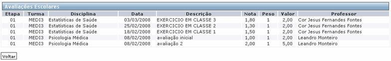 Para visualizar o gráfico informe a Turma, a Etapa e clique em Gerar