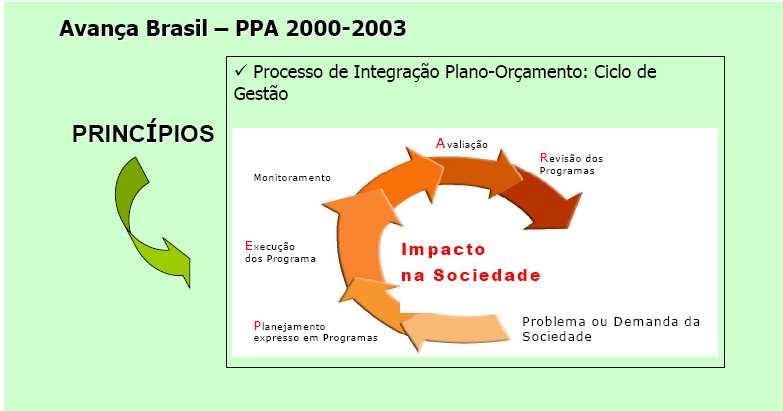 La Planificación en