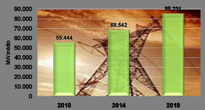 BIOELETRICIDADE: O BRASIL COMO EXEMPLO DE ECONOMIA DE BAIXO CARBONO Brasil: