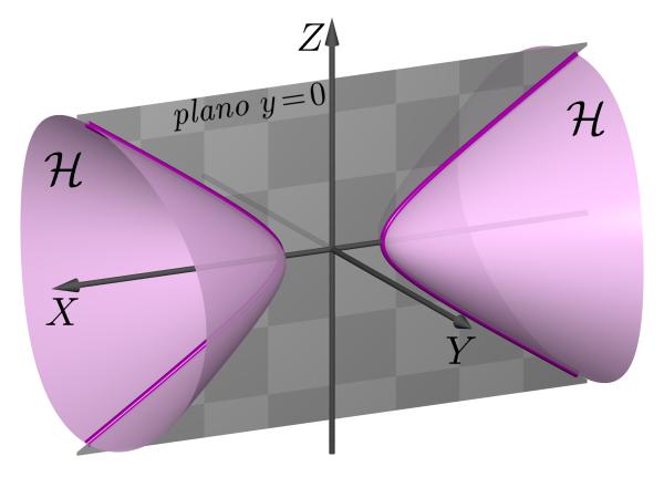 Cilindros quádricos e identificação de quádricas x 2 a + y2 2 b = 1 2 z = 0 ; x 2 a z2 2 c = 1 2 y = 0 e y 2 b z2 2 c = 1 2 x = 0. Fig. 135: Seção y = 0 de H. Fig. 136: Seção x = 0 de H.