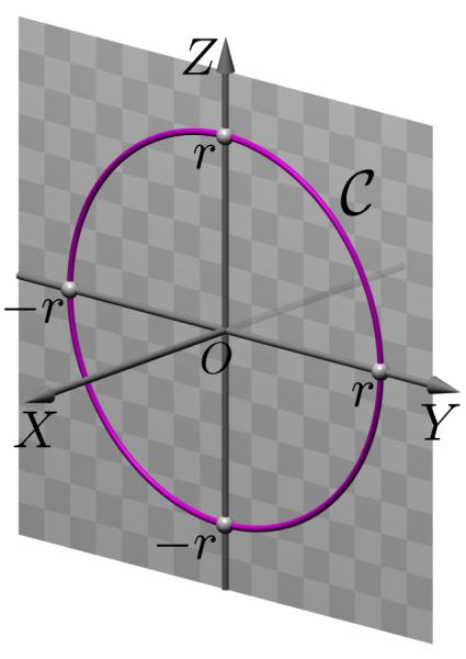 Superfícies regradas e de revolução MÓDULO 3 - AULA 26 Exemplo 28 Seja C o círculo contido no plano Y Z, de centro na origem e raio r.