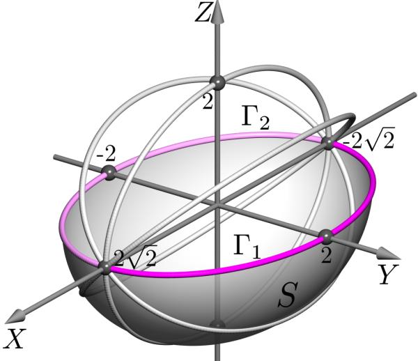 Superfícies quádricas - elipsóides tuindo y = k na equação de S, obtemos x 2 8 + k2 4 + z2 4 = 1, isto é, x 2 8 + z2 4 = 1 k2 4.