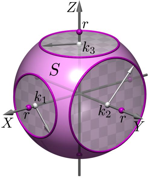Superfícies quádricas - elipsóides Raio e diâmetro Para cada ponto P da esfera S, o segmento OP é denominado raio. Também chamamos raio a medida desse segmento!
