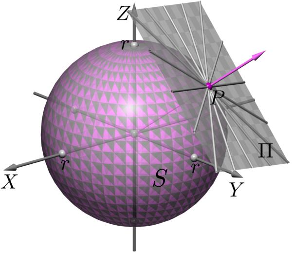 Superfícies quádricas - elipsóides MÓDULO 3 - AULA 27 ((v 1 ) 2 + (v 2 ) 2 + (v 3 ) 2 ) t 2 + 2 (xv 1 + yv 2 + zv 3 ) t + x 2 + y 2 + z 2 = r 2. Como P é ponto da esfera, então x 2 +y 2 +z 2 = r 2.