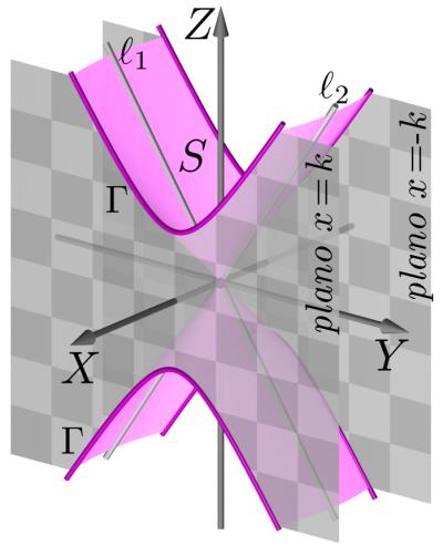 Superfícies quádricas - cones quádricos MÓDULO 3 - AULA 28 sistema x 2 a + y2 2 b = z2 2 c 2 x = k.