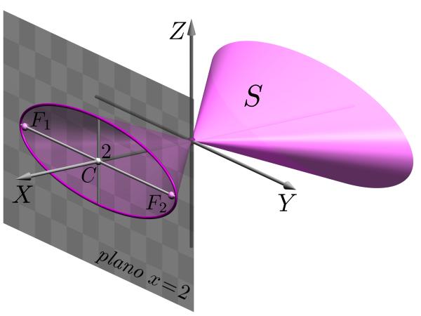 Superfícies quádricas - cones quádricos MÓDULO 3 - AULA 28 a.