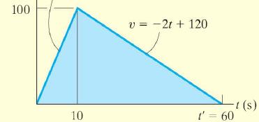 Exemplo 3 Partindo da aceleração é possível determinar a velocidade Para o intervalo 0 t<10 Para o intervalo 10 t<t a = v 0 dv dv = t 0 v 0 = a( t