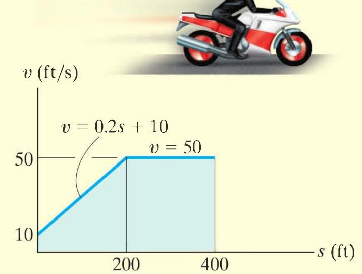 Exemplo 4 Uma moto movimenta-se conforme o grafico apresentado.