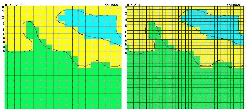 Base matricial a representação é feita através de uma matriz composta de um certo número de colunas e linhas, onde cada célula (pixel) tem um