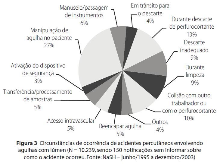 Estatísticas dos ATs por OPCs 35%!