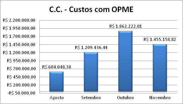 Indicadores do Centro Cirúrgico: Queda: Não Houve Queimadura por placa de bisturi: Não Houve Hipotermia maligna: Não Houve 6.