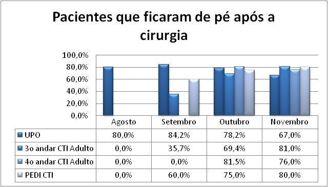 Gráfico 24