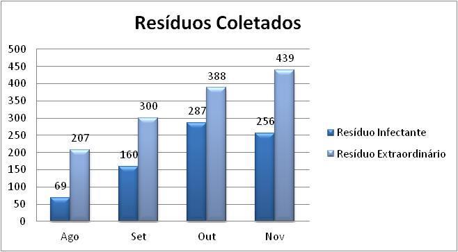 6.13 HOTELARIA Gráfico