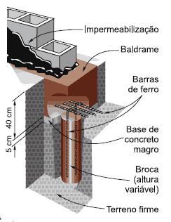 Baldrame de