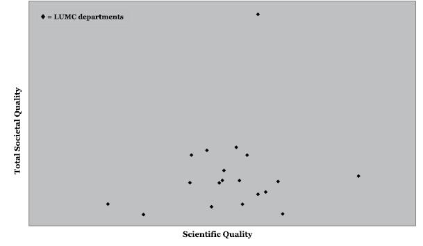 Mostert et al, 2010 Como Comunicamos em Ciências da Saúde?