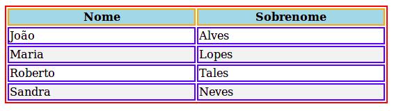 CSS: tables