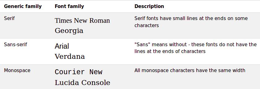 CSS: fonts