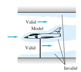 Equação de Bernoulli Escoamento