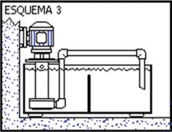 O tubo prolongador pode ter até 3m de comprimento. O equipamento poderá ser acionado em qualquer nível, desde que o rotor centrífugo do mesmo esteja submerso.