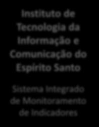 política/programa/projeto Parcerias Coordenação dos pesquisadores externos Alimentação do sistema de