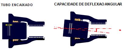 elástica e mecânica de tubos e conexões de ferro fundido dúctil cinzento - ensaios físicos (alongamento mínimo à