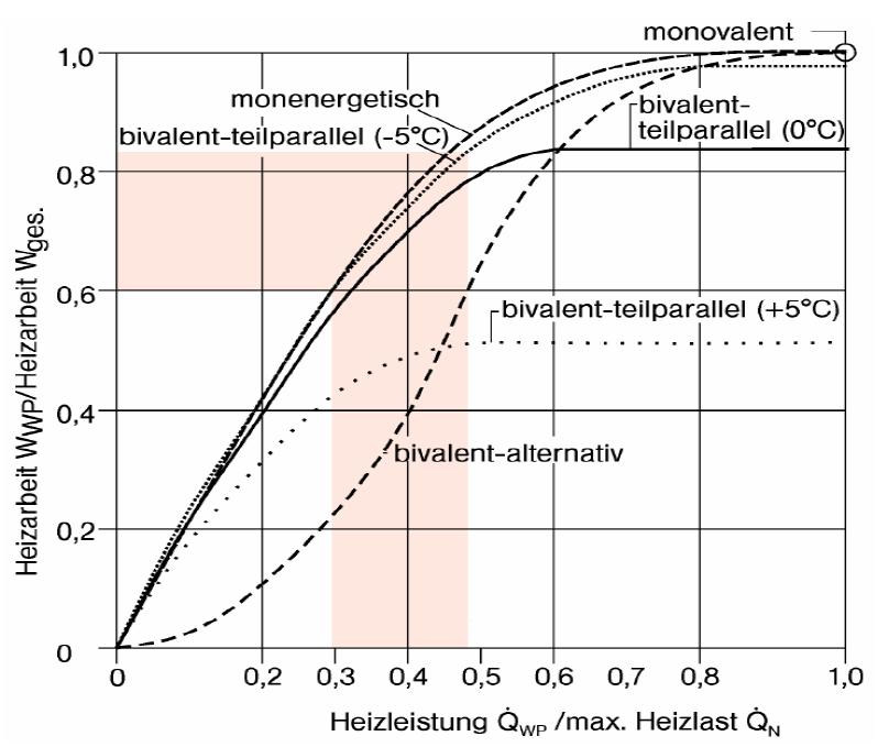 SISTEMA DE AQUECIMENTO