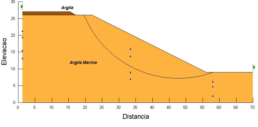 124 Superfície de Deslizamento Determinística Elevação Argila Marinha Distância Figura 6.1 Seção transversal do talude em estudo. Tabela 6.1 Parâmetros de resistência, argila aarinha.