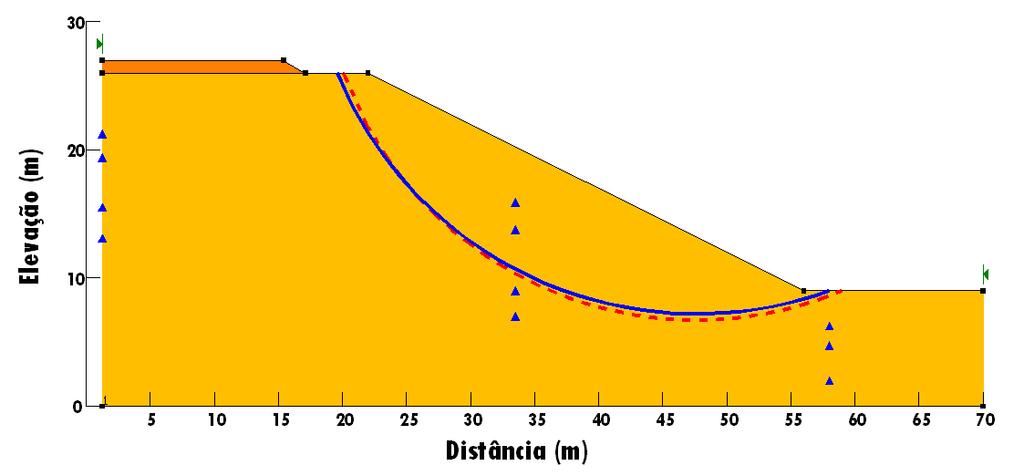 130 Figura 6.8 Superfícies de deslizamento determinísticas. 6.5. Análises Probabilísticas da Estabilidade Com as superfícies determinísticas, foram realizadas as análises probabilísticas.