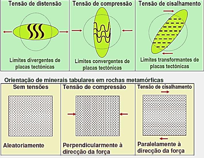 NÃO LITOSTÁTICA MAS SERÁ QUE TODAS AS TENSÕES NÃO LITOSTÁTICAS