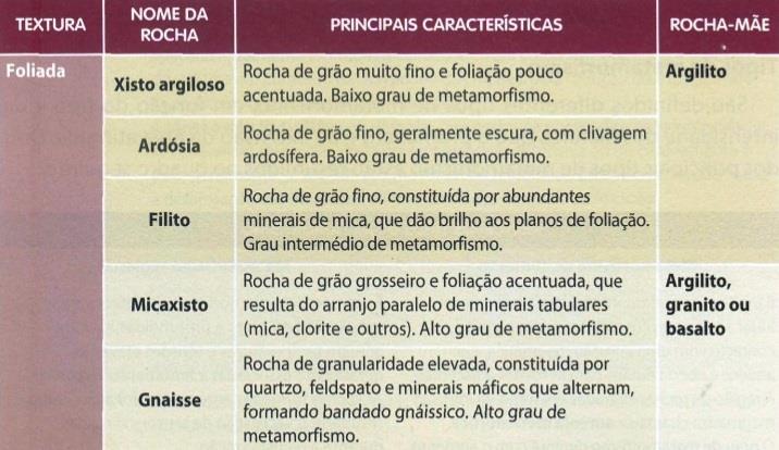 CLASSIFICAÇÃO DAS