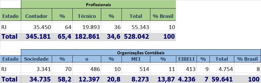 QUANTOS SOMOS. Cerca de 5.300.