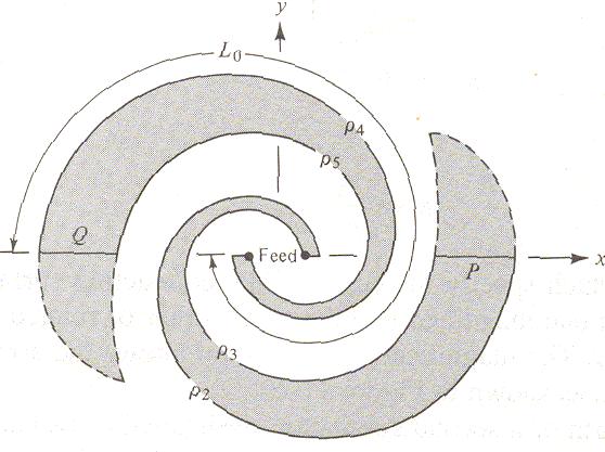 Estudo das Antenas Espirais Uma antena espiral equiangular, confeccionada em uma superfície metálica, como mostrada na fig.