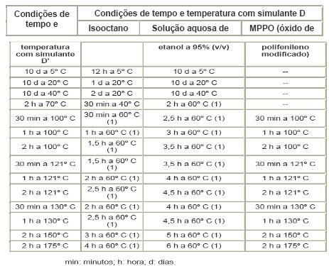 selecionado de acordo com os requisitos gerais estabelecidos anteriormente no item 2.3.4.1.