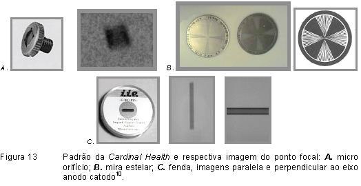 Verificação do tamanho do ponto focal e resolução do sistema Apenas uma parte do anodo está envolvida na produção dos raios X, o ponto focal.