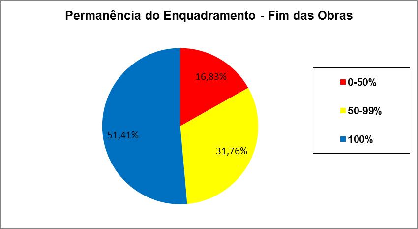 Figura 9. Permanência na classe meta 2008 e 2012.