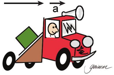 Proposto 3) (UFRJ) A figura representa um caminhão que se move numa estrada plana e horizontal, com aceleração a constante e de módulo igual a 2,0 m/s 2.
