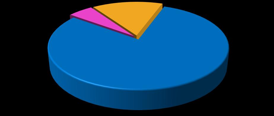 Recusa Obs.: SM = Salário (s) Mínimo (s).