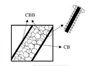 mecânico macroscópico apresentado pelo material. O arranjo da subestrutura de discordâncias resultante é função do modo de deformação imposto ao material e da orientação cristalográfica desenvolvida.