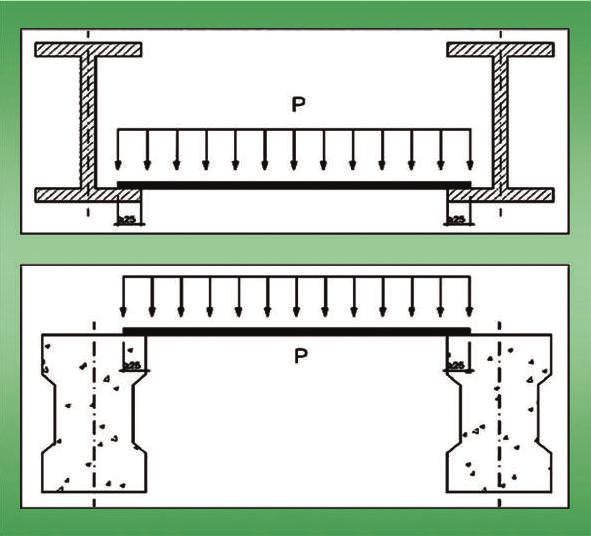 CRCTERÍSTICS DE RESISTÊNCI tabela seguinte mostra a carga suportada em função da espessura da placa e o espaçamento entre os suportes. espessura mínima da placa dependerá do coeficiente de segurança.