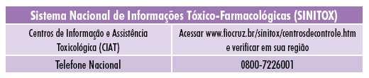 1 de 13 9/11/2010 13:40 Dom, 24 de Janeiro de 2010 01:17 Panorama das Intoxicações e Envenenamentos Registrados no Brasil pelo Sistema Nacional de Informações (Tóxico-Farmacológicas (SINITOX Rosany