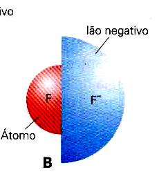 raio iônico menor que o atômico.