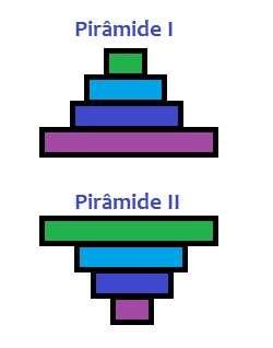 Analise a pirâmide I e II É correto afirmar, com relação às cadeias 1 e 2 e aos modelos de pirâmides I e II, que: a) a pirâmide I pode representar tanto o número de indivíduos como a quantidade de