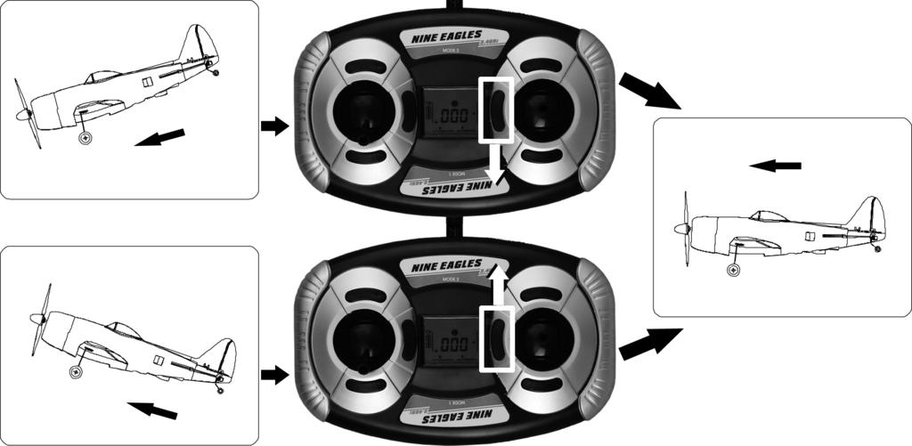 TRIMAGEM DOS CONTROLES (Ajuste fino) Trimagem do profundor Se o modelo tende a subir ou descer quando controle do profundor está na posição neutra é preciso fazer um ajuste no botão de trimagem dessa