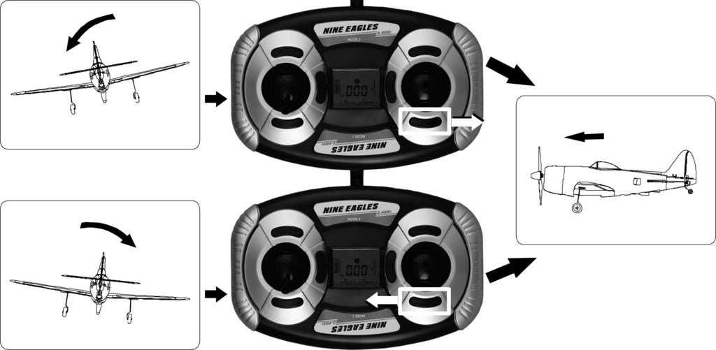 TRIMAGEM DOS CONTROLES (Ajuste fino) Trimagem dos ailerons Se o modelo tende a se inclinar para a esquerda ou para a direita quando controle dos ailerons está na posição neutra é preciso fazer