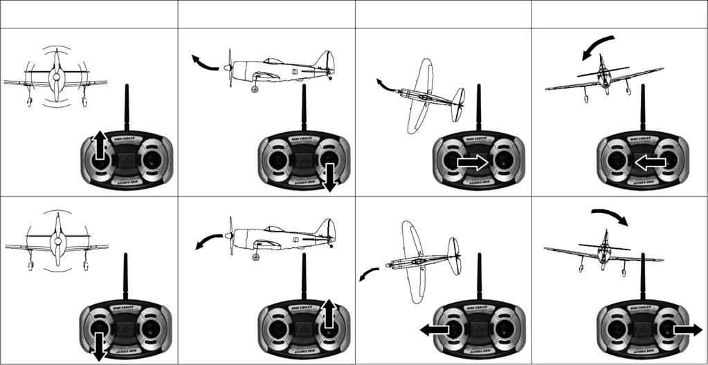 Essa será a posição neutra do controle dos ailerons.