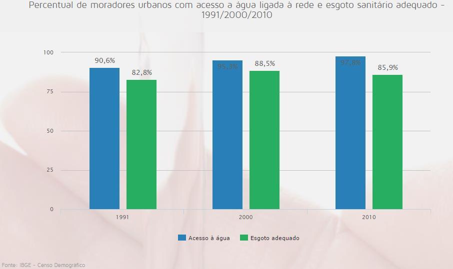 Saneamento Vila