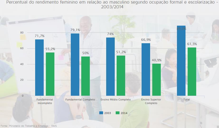 Gênero Altamira